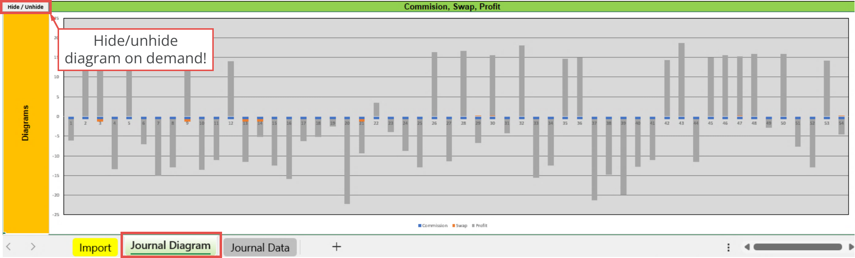 File Output, Journal, Diagram - Commision, Swap, Profit.png