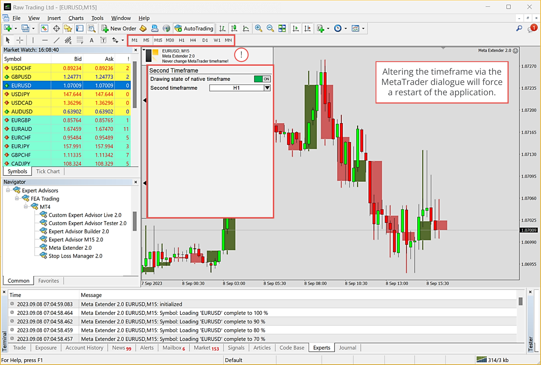 Important note for not changing timeframe with MetaTrader.png