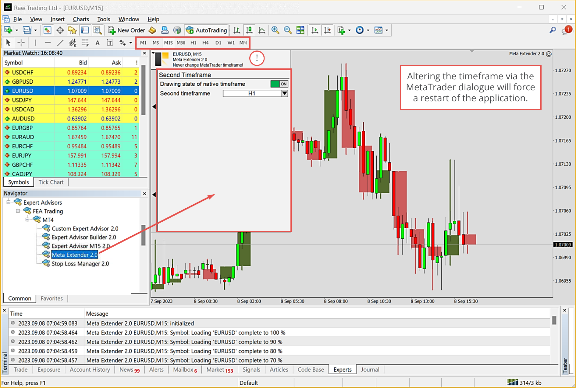 Important note for not changing timeframe with MetaTrader.png