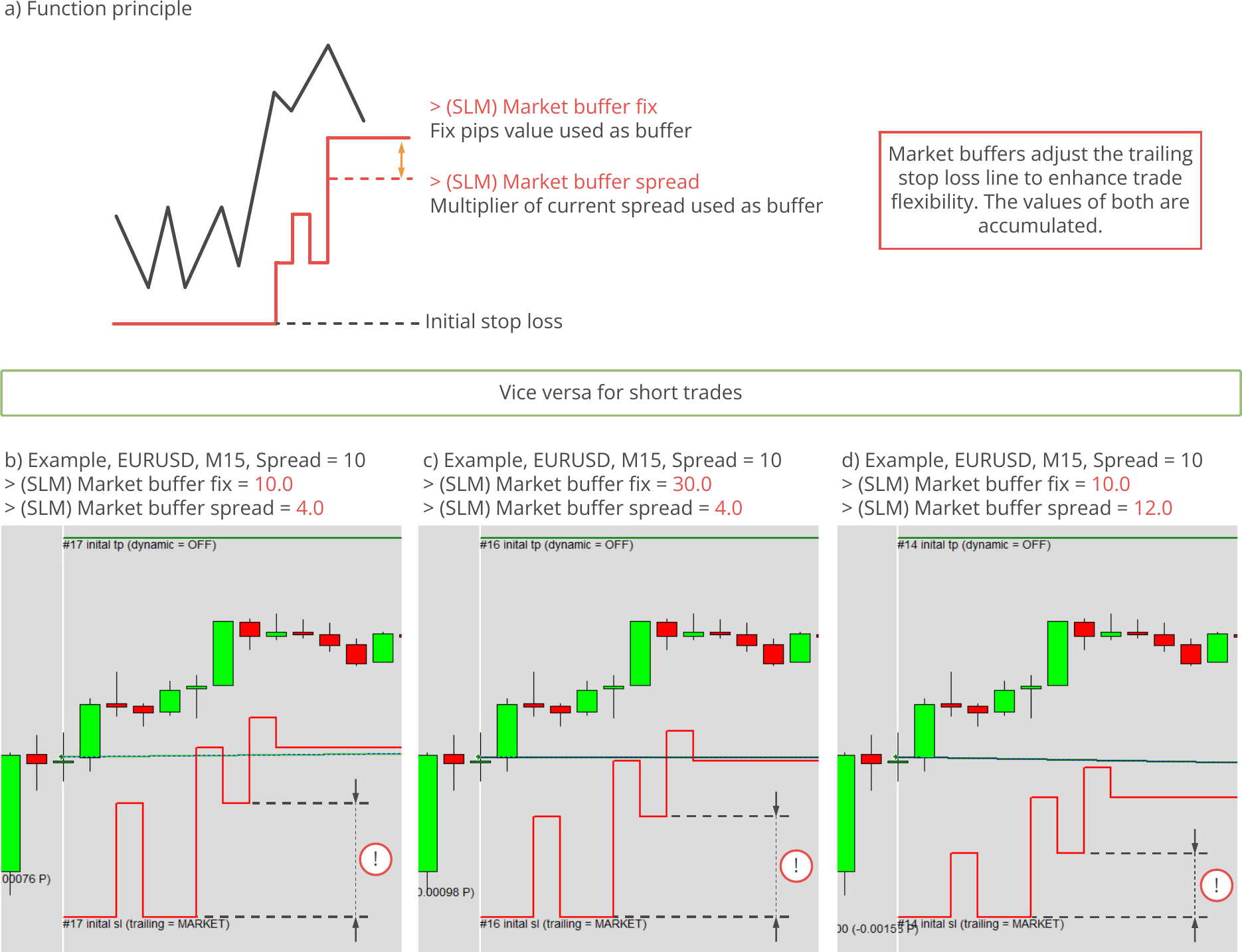 Configuration, Stop loss manager, Market trailing mode function principle and examples.png