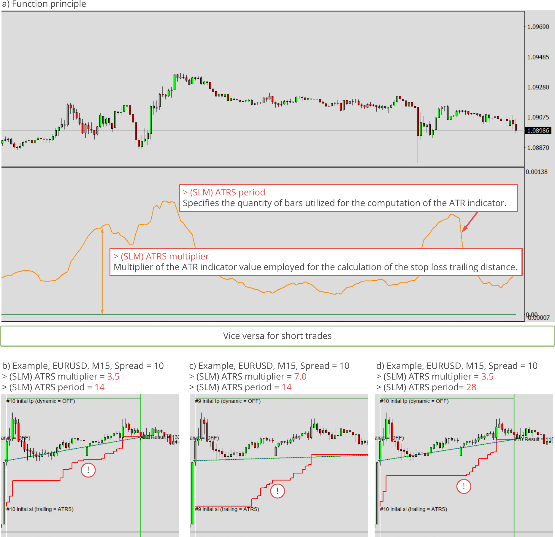 Configuration, Stop loss manager, ATRS trailing mode function principle and examples.png