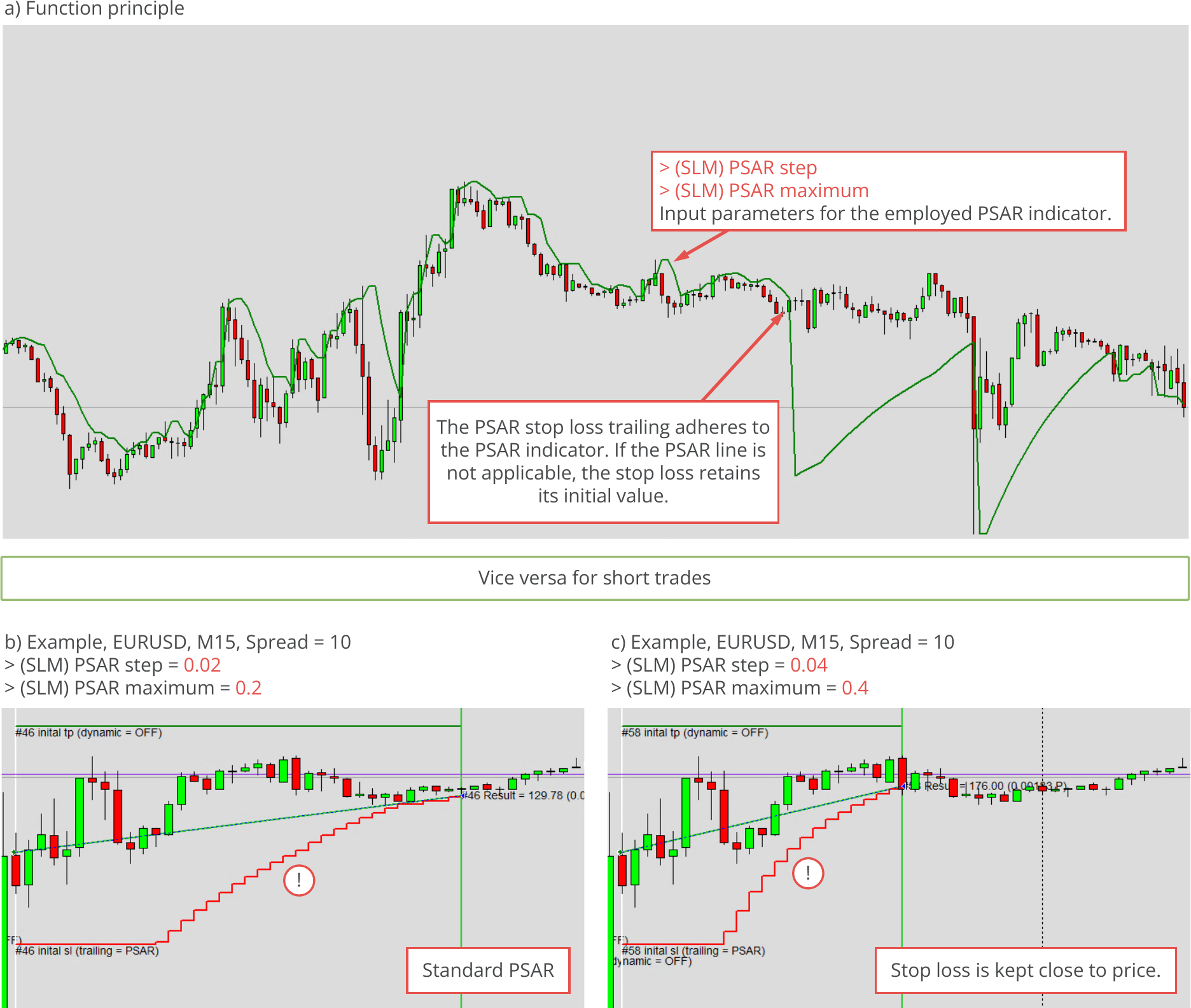 Configuration, Stop loss manager, PSAR trailing mode function principle and examples.png