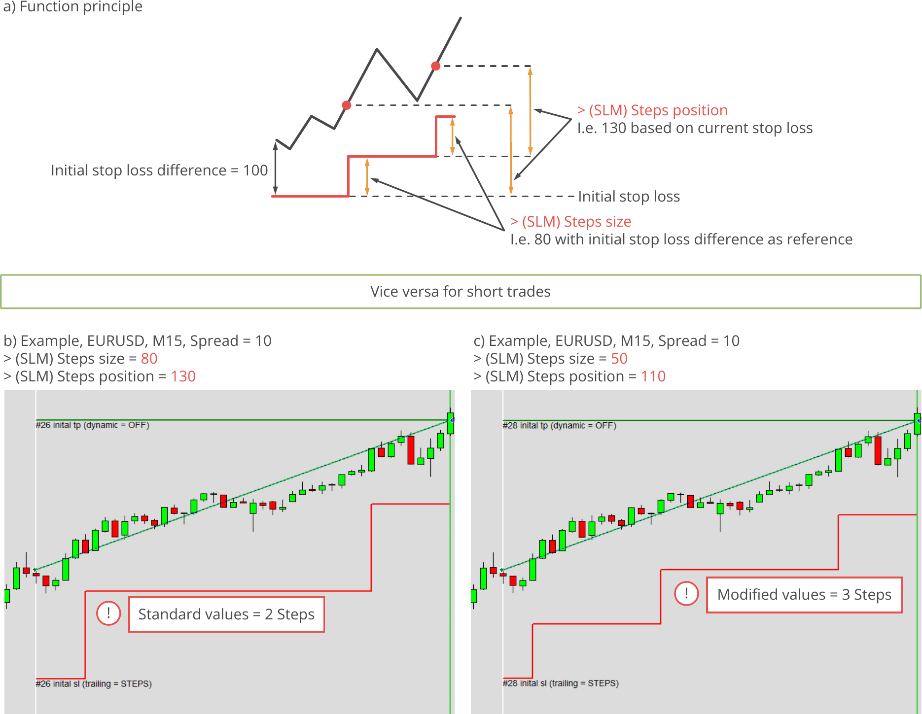 Configuration, Stop loss manager, Stepwise trailing mode function principle and examples.png