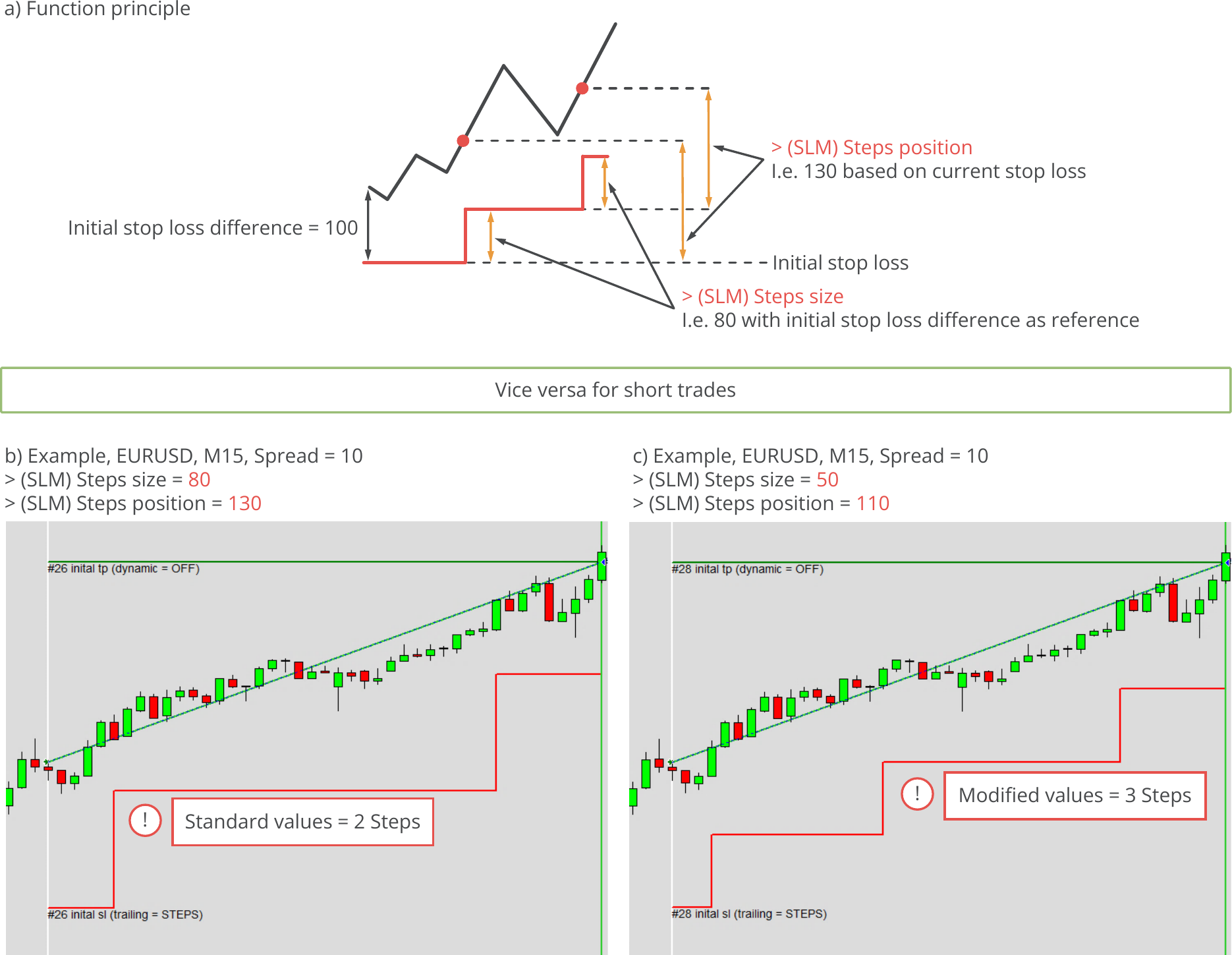 Configuration, Stop loss manager, Stepwise trailing mode function principle and examples.png