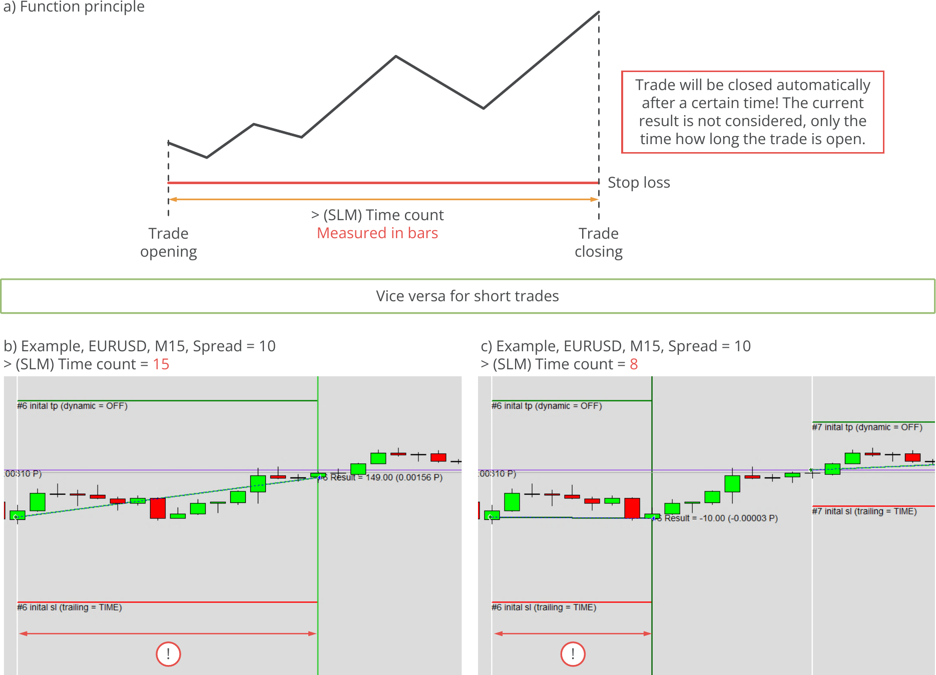 Configuration, Stop loss manager, Time count trailing mode function principle and examples.png