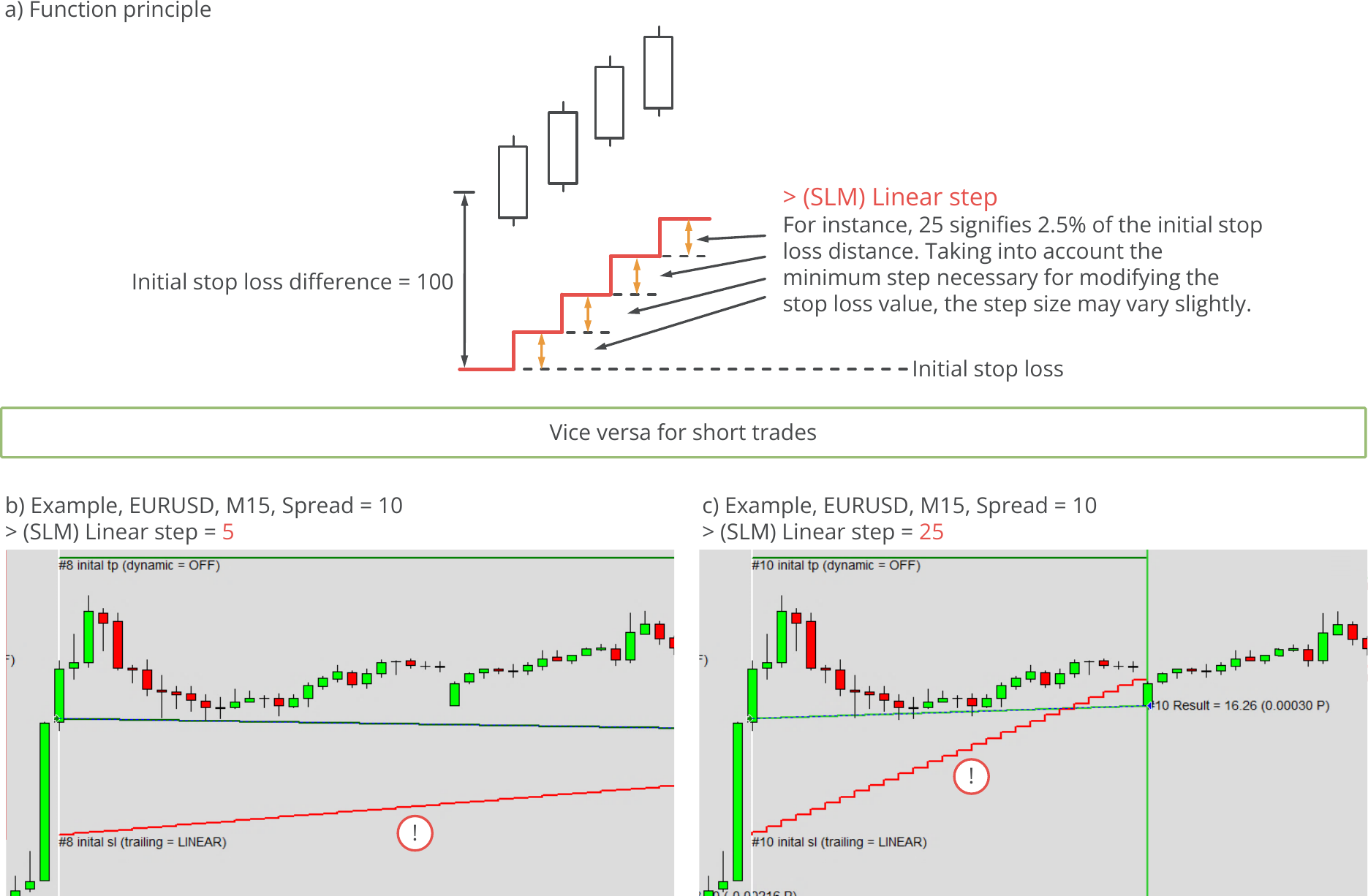 Configuration, Stop loss manager, Linear step trailing mode function principle and examples.png