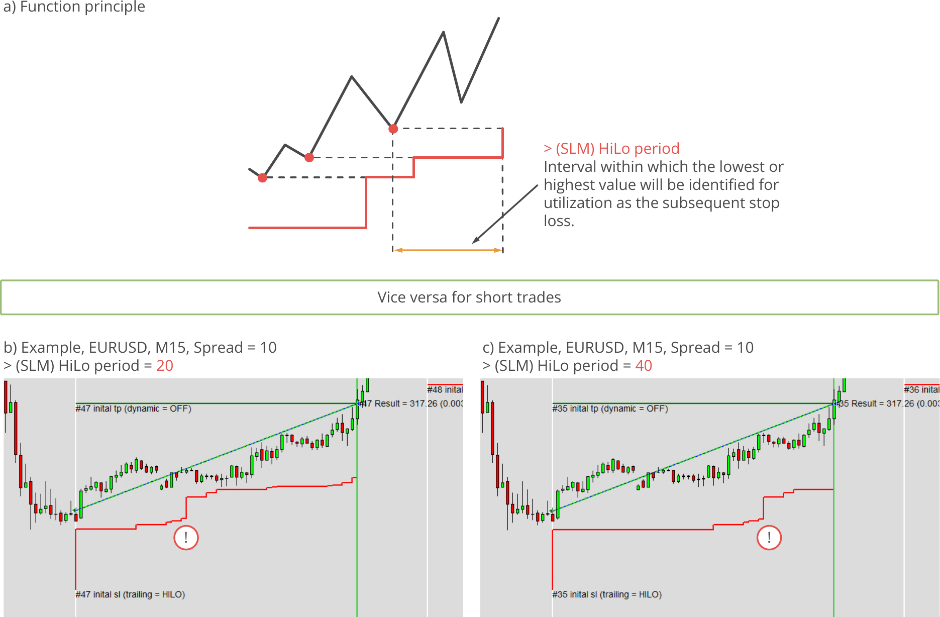 Configuration, Stop loss manager, HiLo trailing mode function principle and examples.png