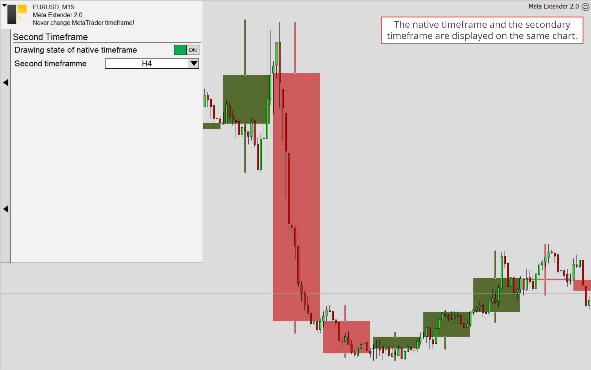 Second Timeframe, Two timeframes drawn in same chart.png