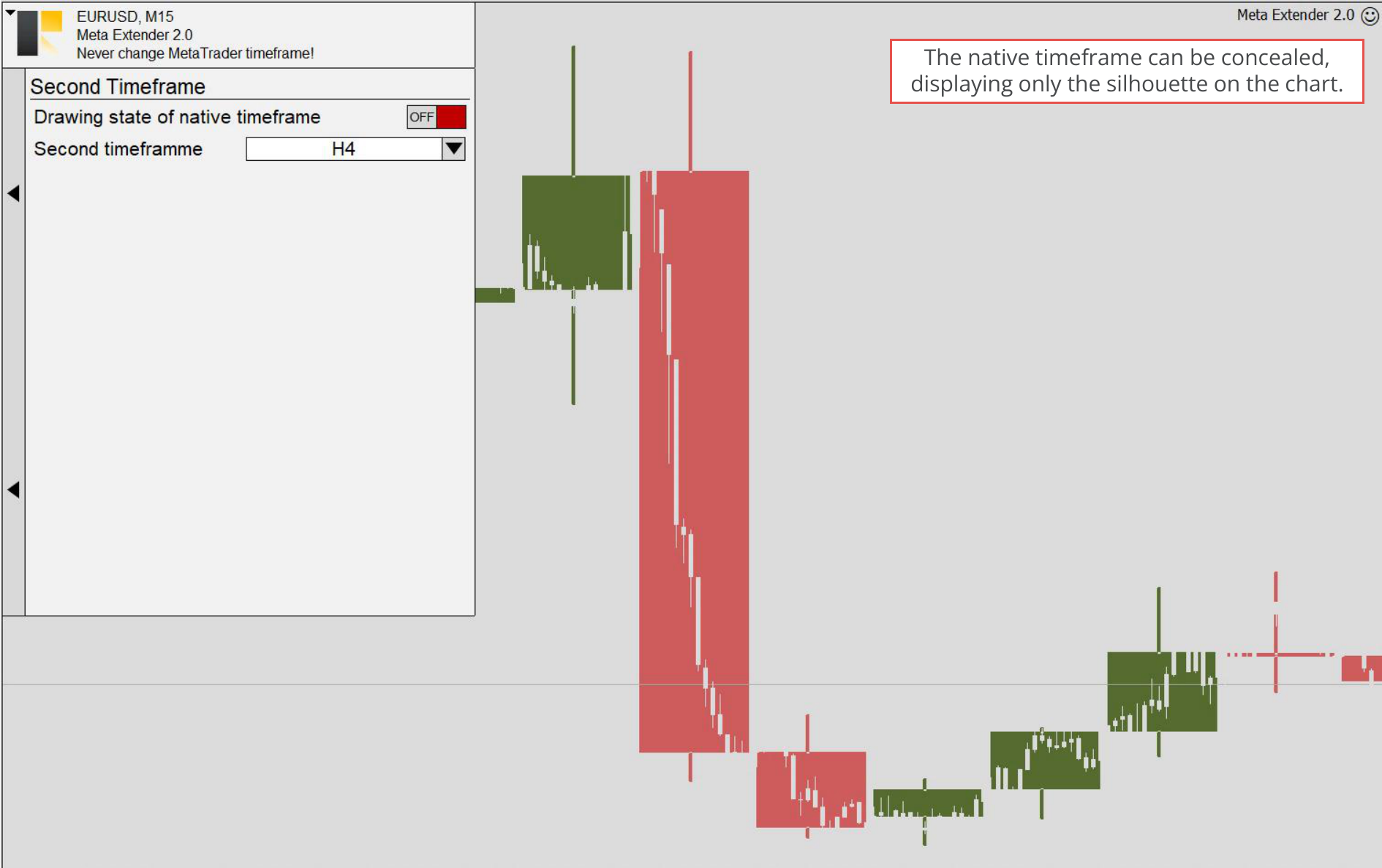 Second Timeframe, Disabled native timeframe.png