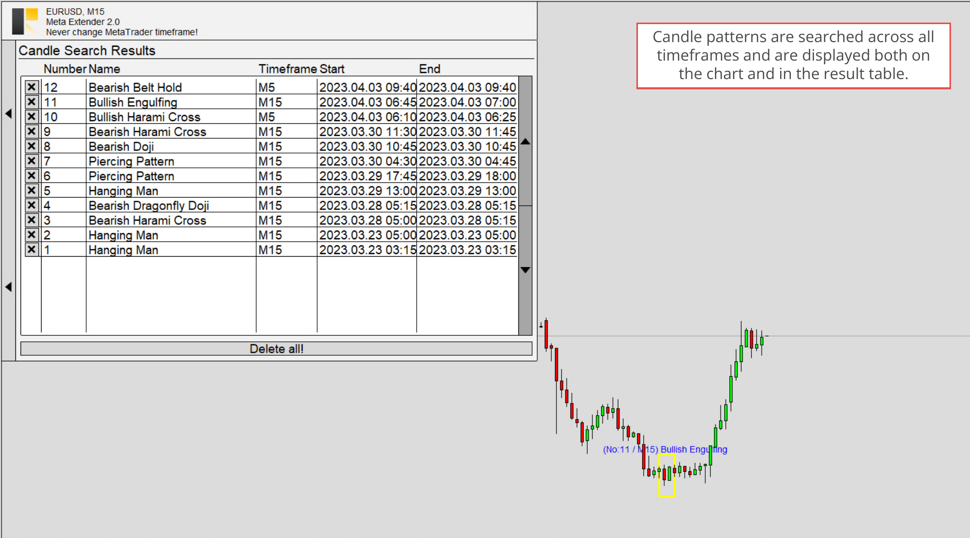 Candle Search Results, Table with candle search results.png