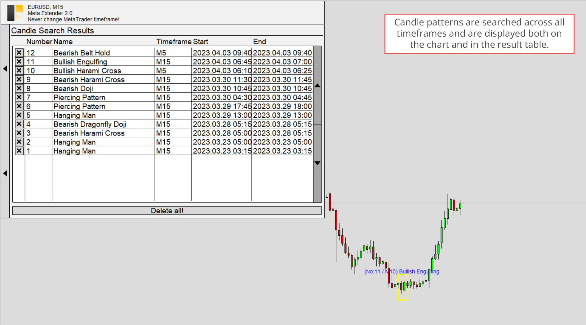 Candle Search Results, Table with candle search results.png