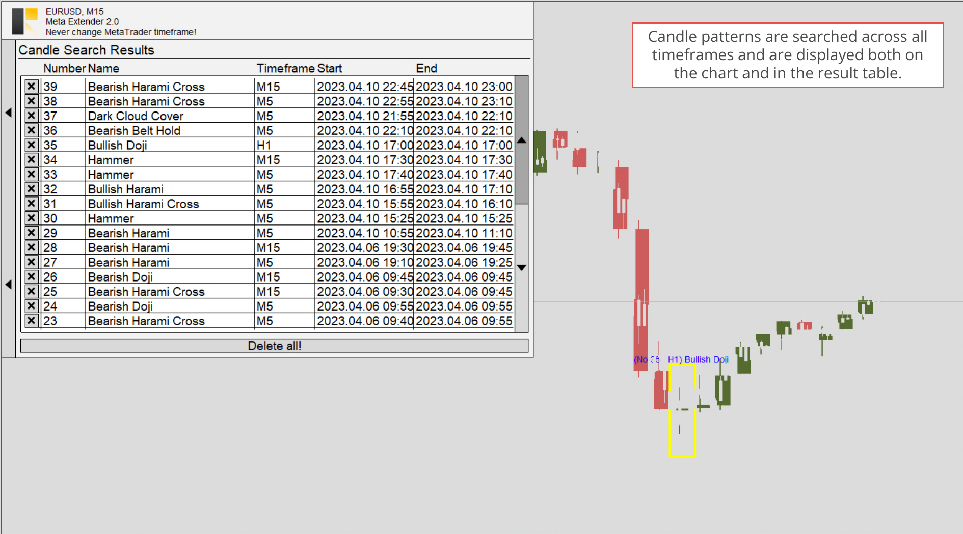 Candle Search Results, Table with candle search results in second timeframe.png