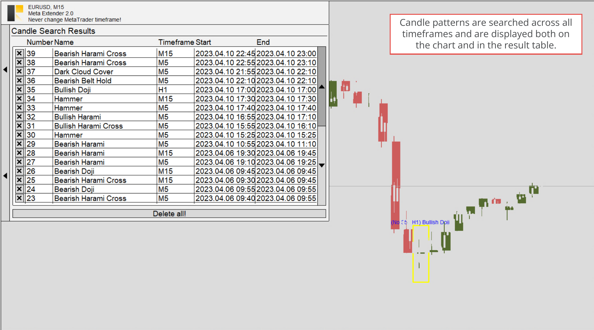 Candle Search Results, Table with candle search results in second timeframe.png