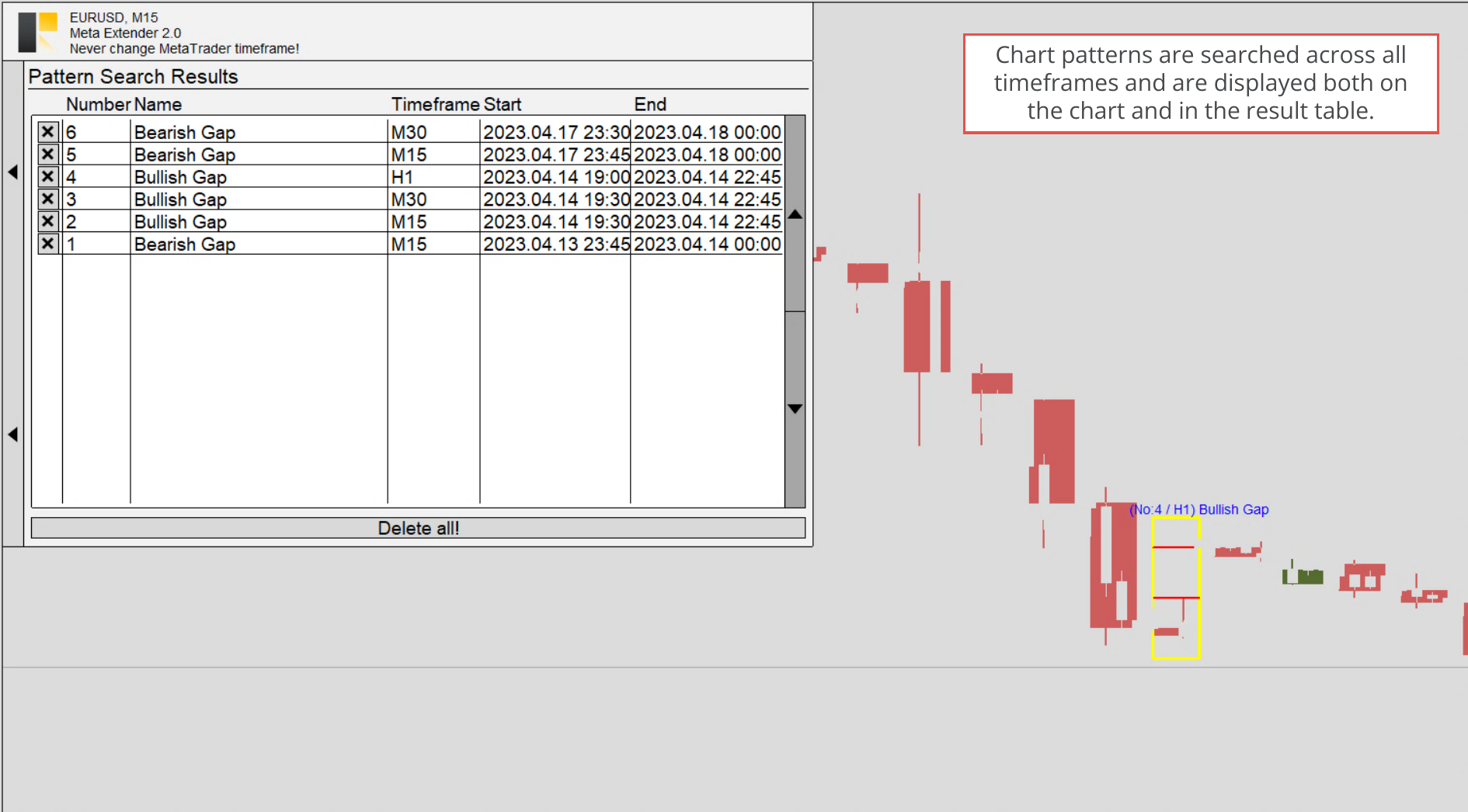 Pattern Search Results, Table with pattern search results in second timeframe.png