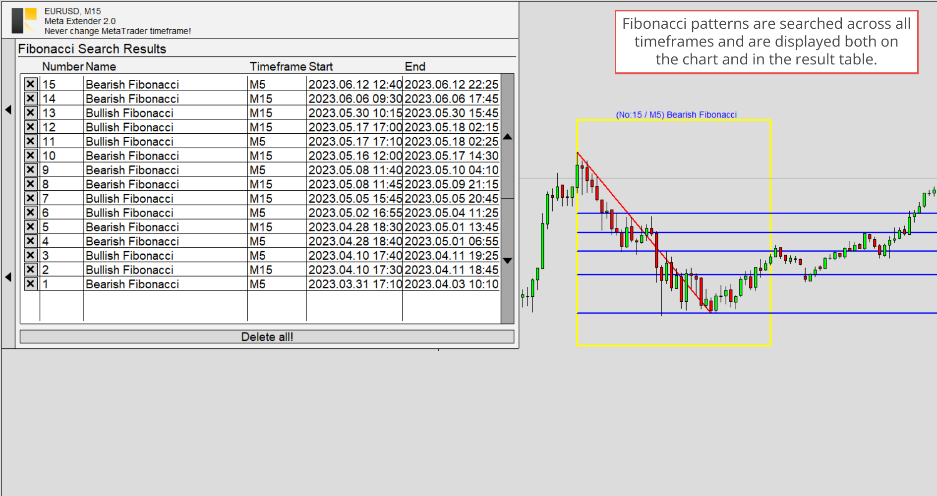 Fibonacci Search Results, Table with fibonacci search results in second timeframe.png