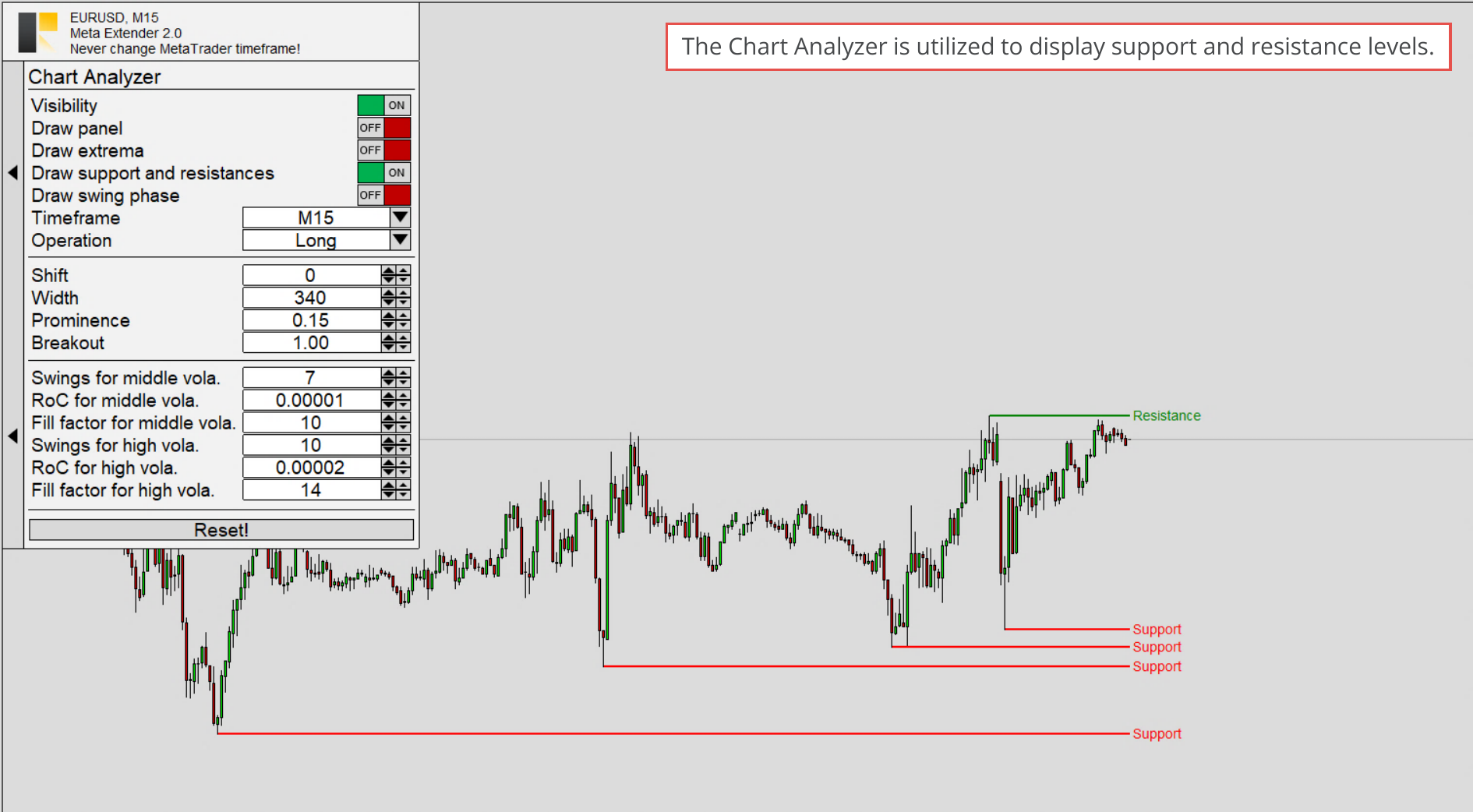 Chart Analyzer , Support and resistance drawn in chart.png