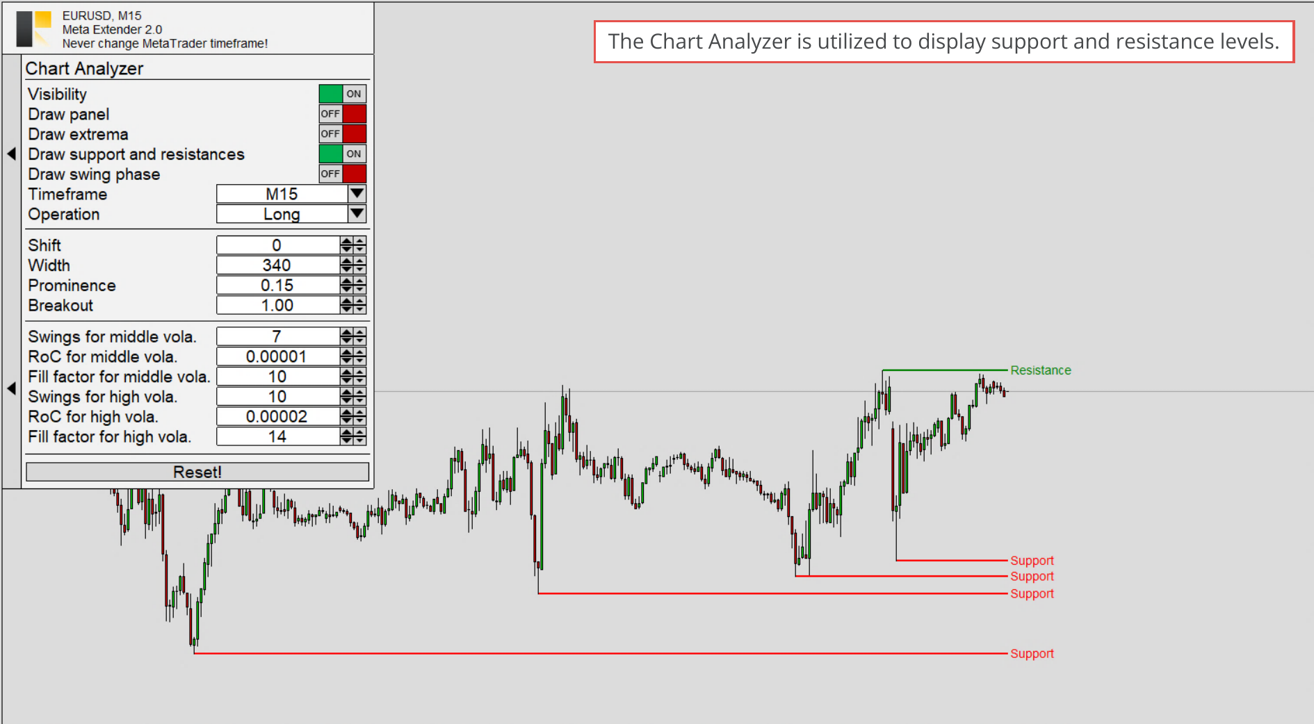 Chart Analyzer , Support and resistance drawn in chart.png