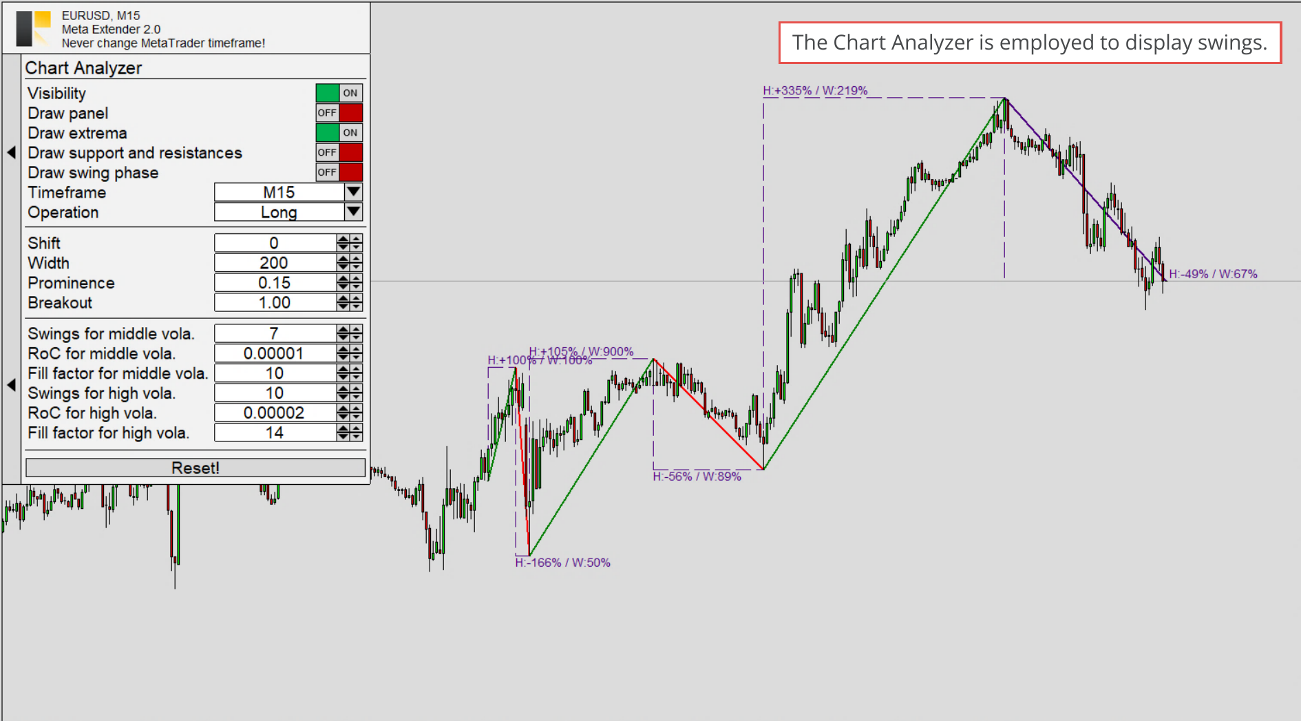 Chart Analyzer , Extremas drawn in chart.png