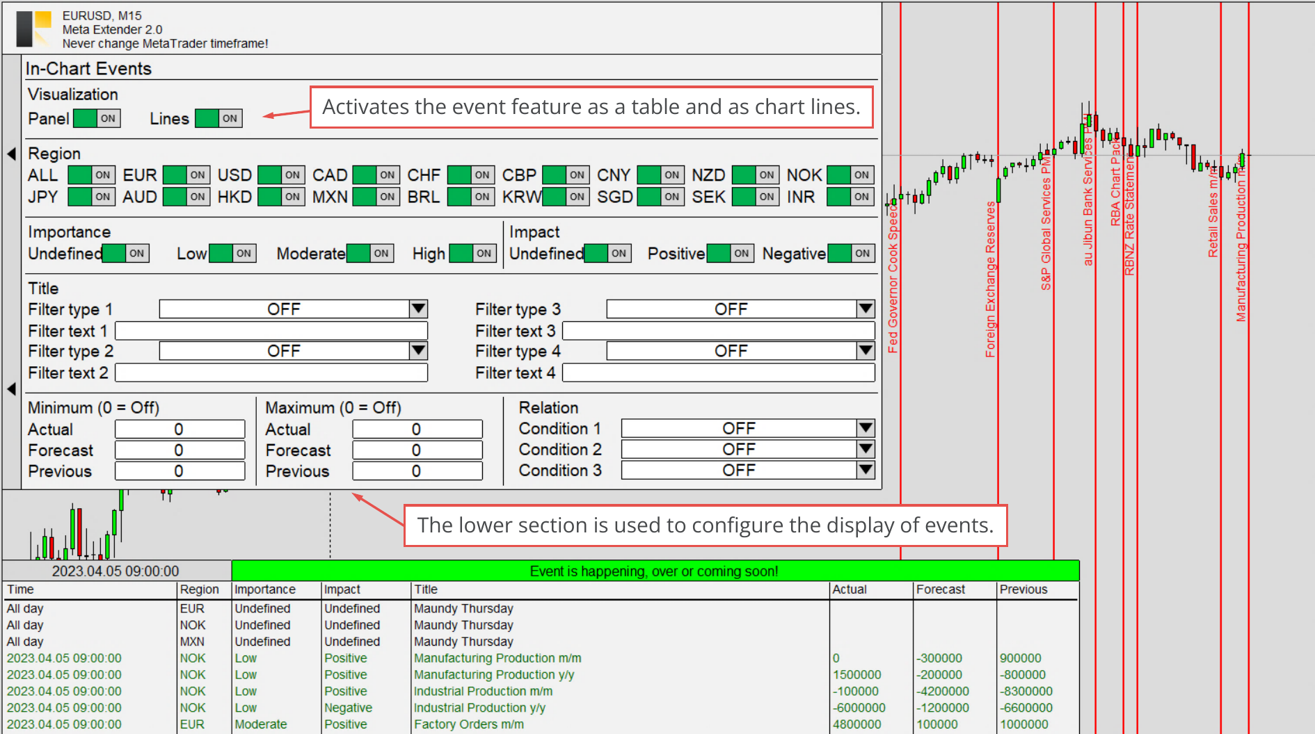 In-Chart Events, Enabled event lines and event table.png