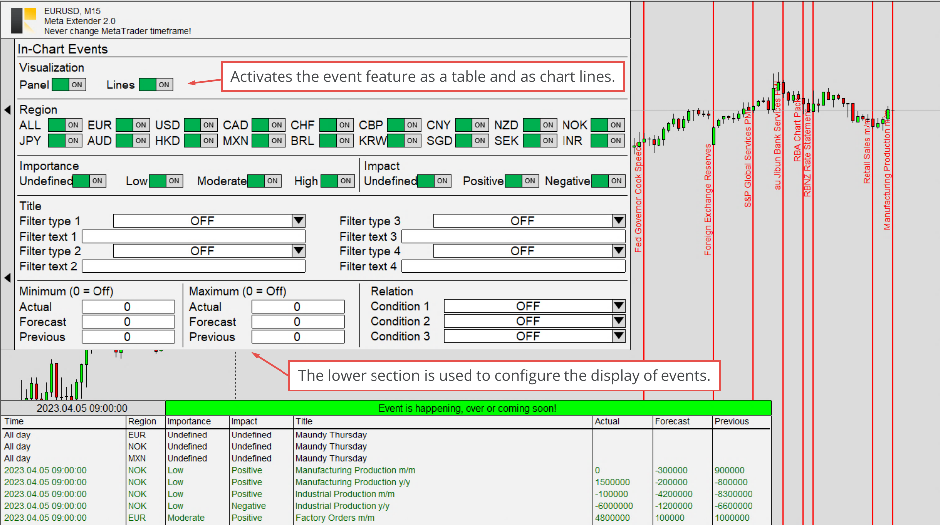 In-Chart Events, Enabled event lines and event table.png