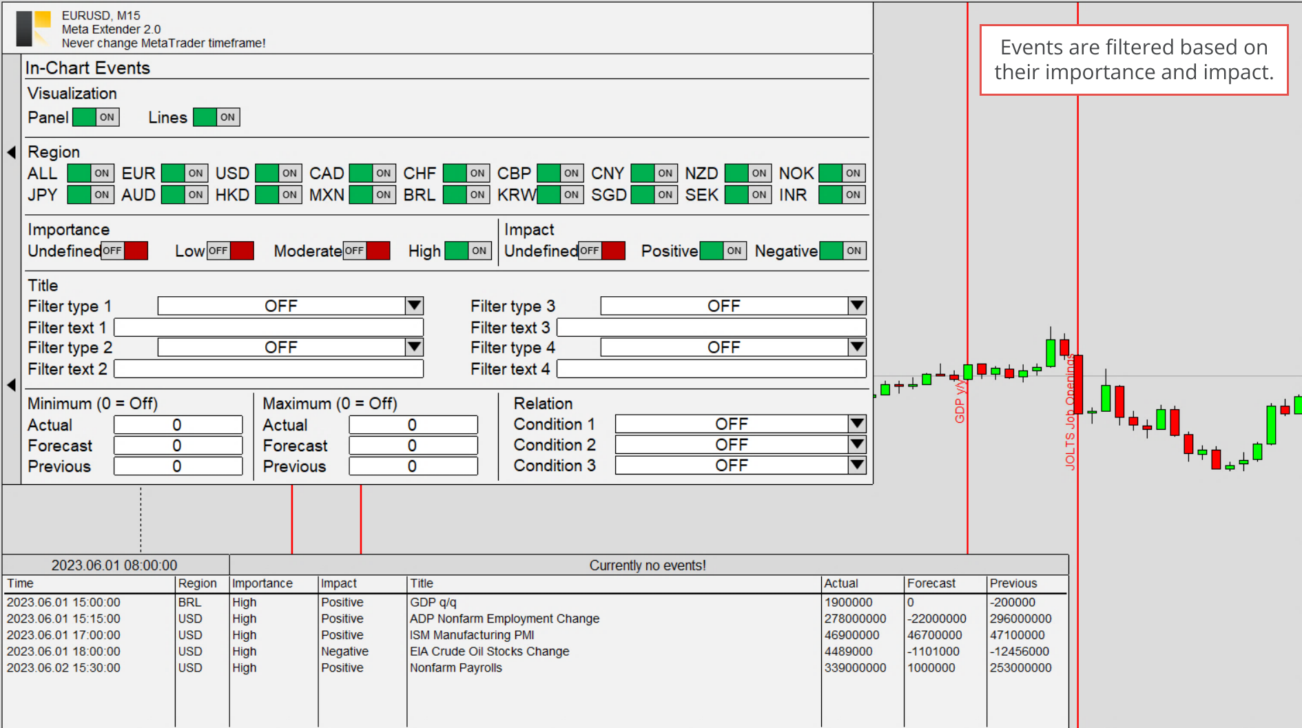 In-Chart Events, Filtered events by importance and impact.png