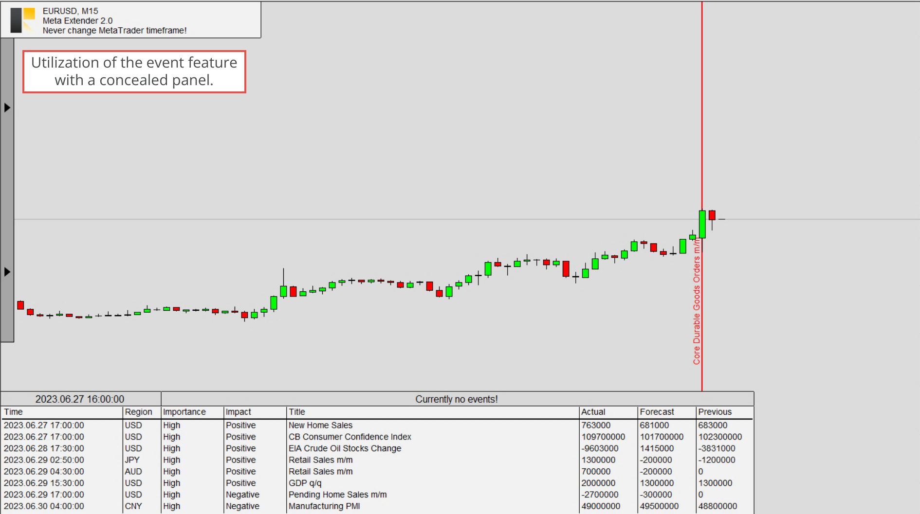 In-Chart Events, Using of event feature with hidden panel.png