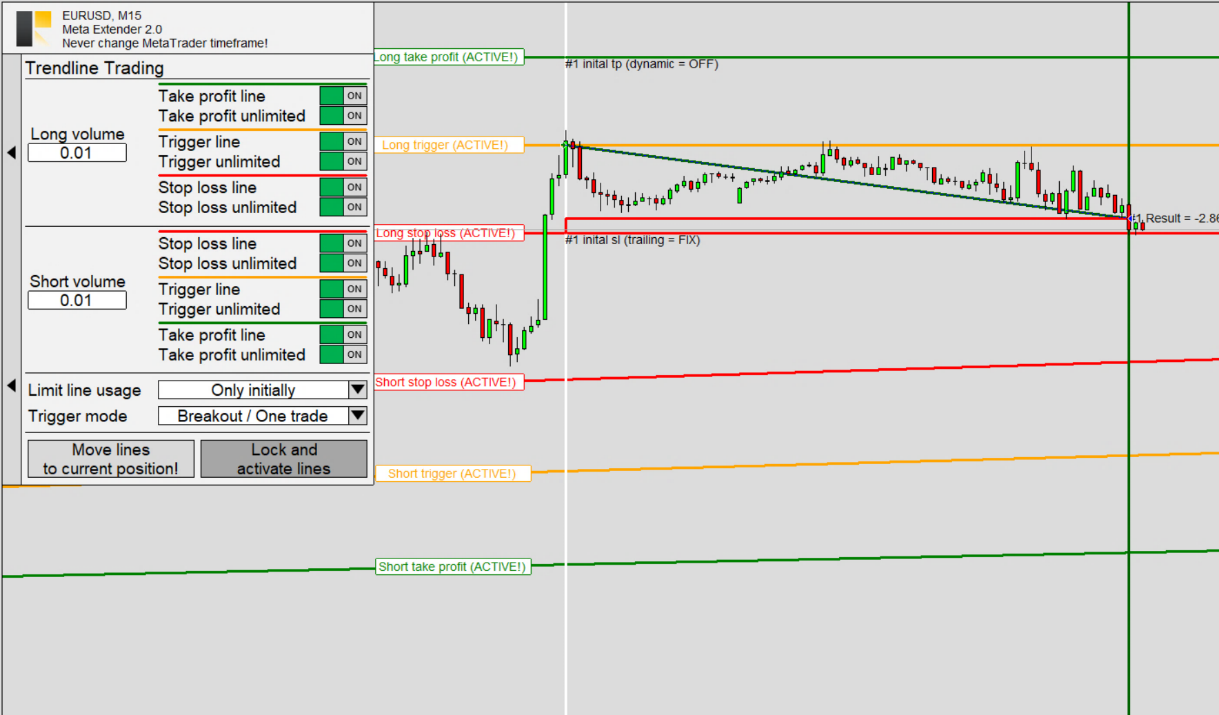 Trendline Trading, Example trade.png