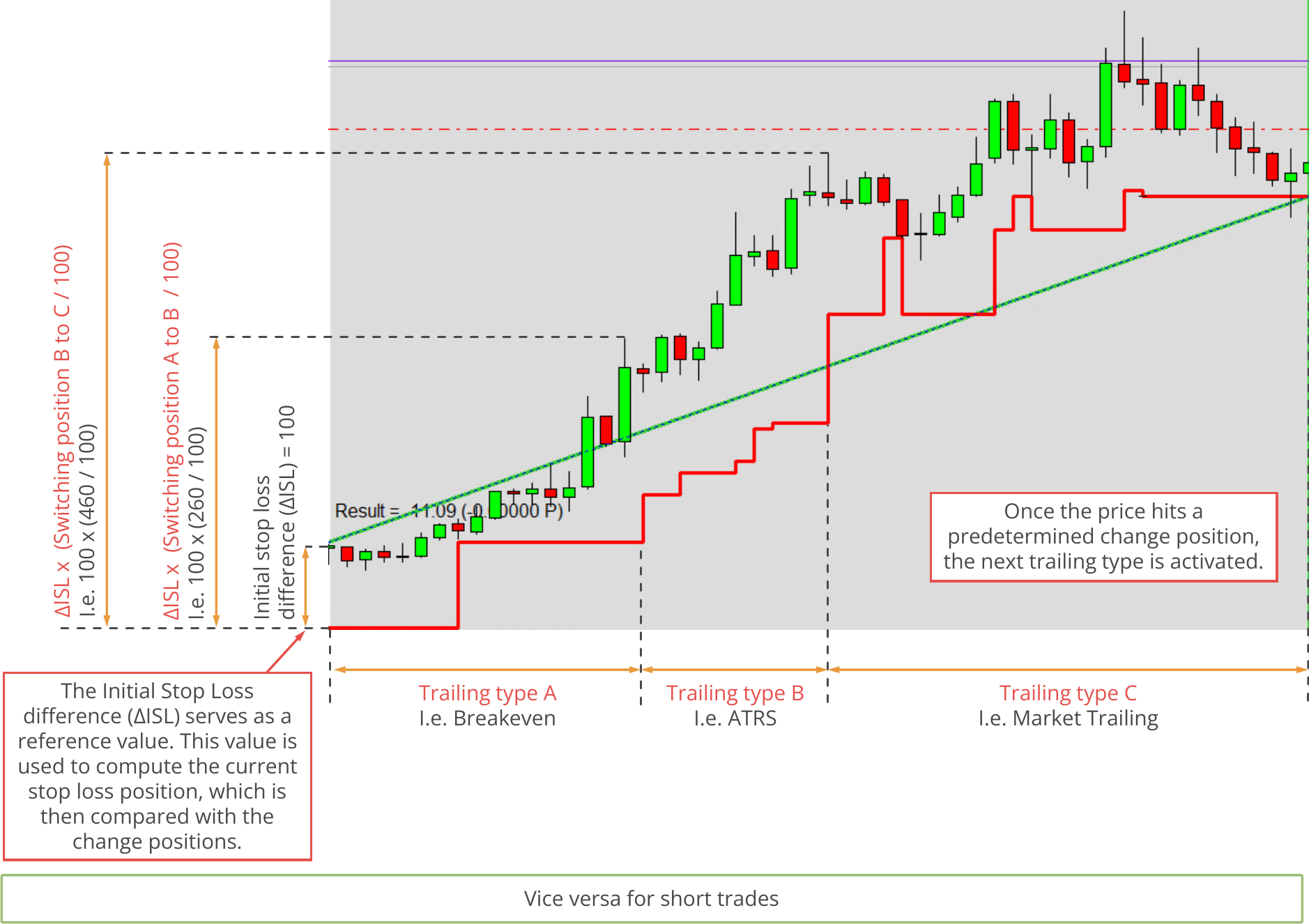 Stop Loss Manager, Function principle.png