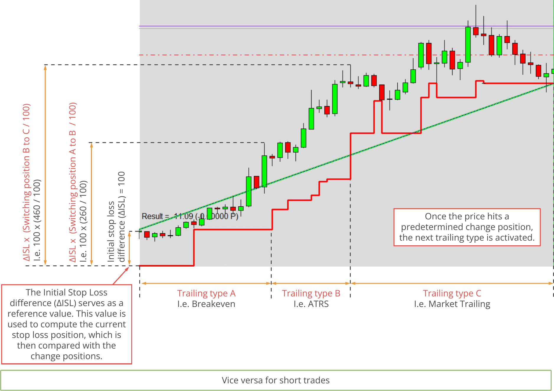 Stop Loss Manager, Function principle.png