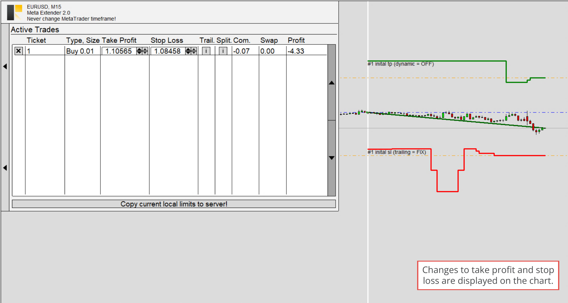 Active Trades, Modification of take profit and stop loss shown in chart.png