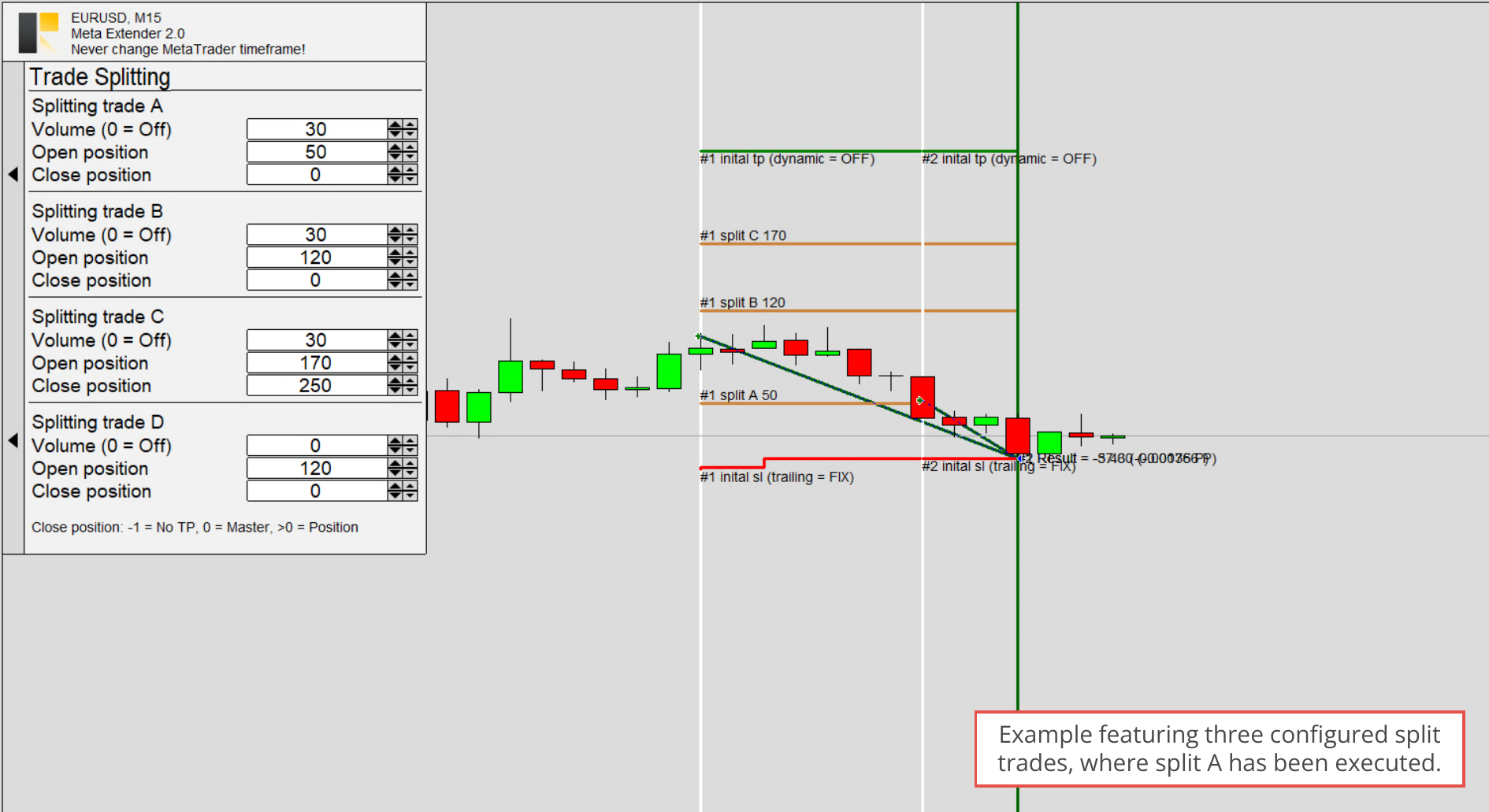 Risk Splitting , Example of three configure split trades whereby split A was executed.png