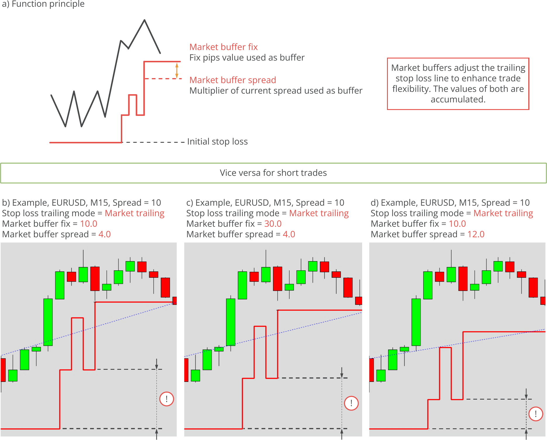 Configuration, Market trailing mode function principle and examples.png