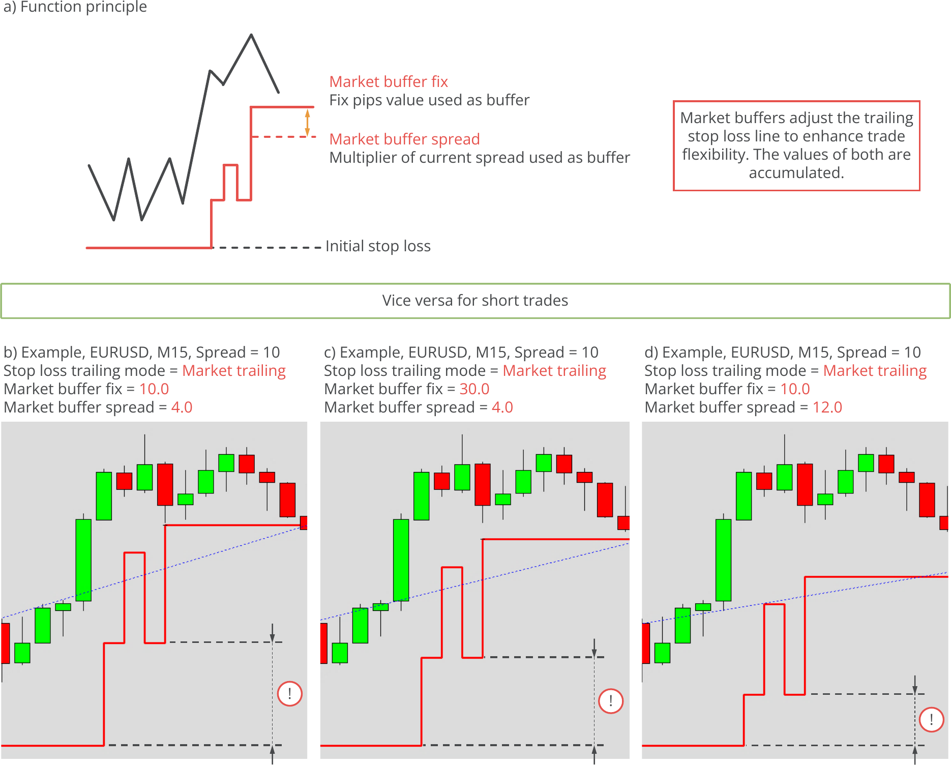 Configuration, Market trailing mode function principle and examples.png