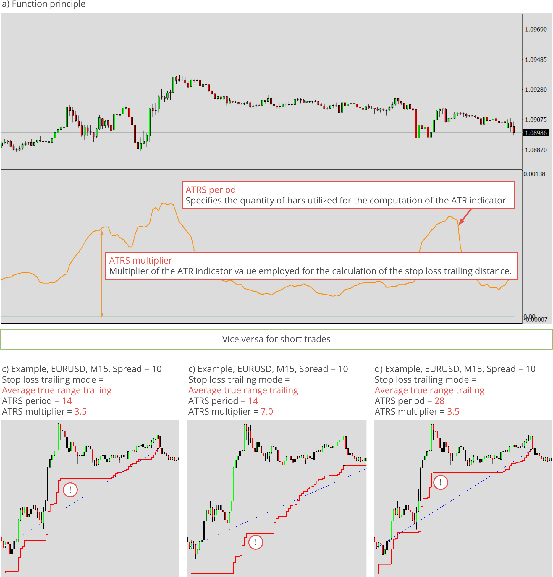 Configuration, Average true range trailing mode function principle and examples.png