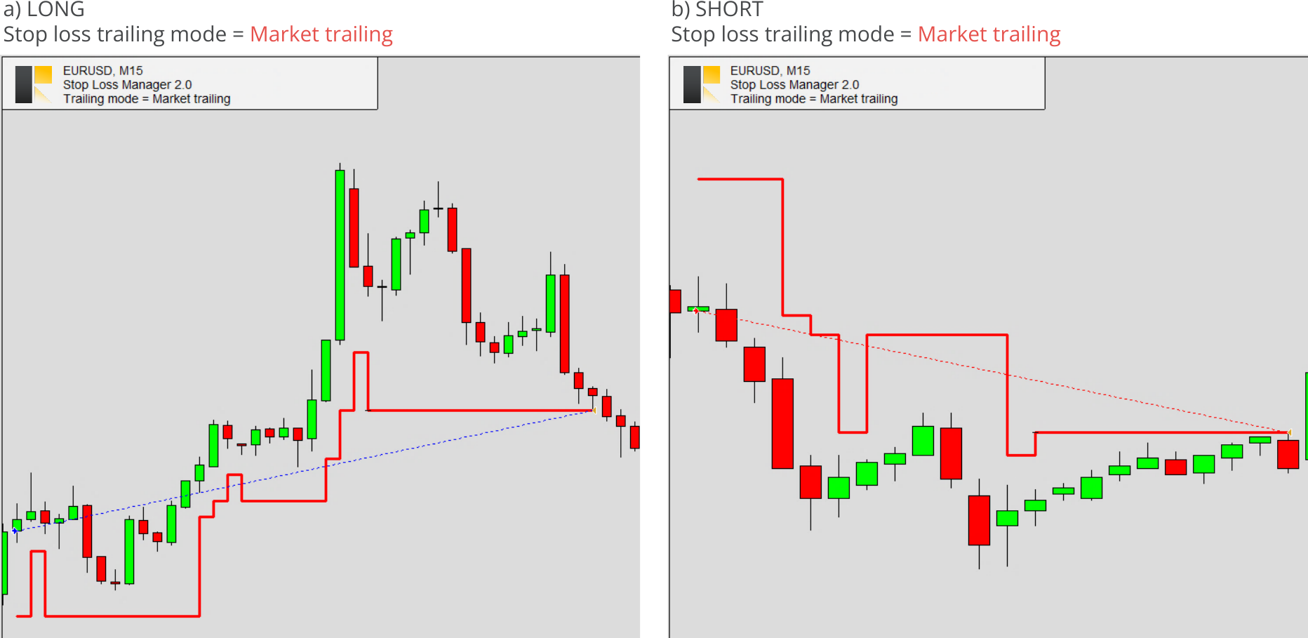 Market trailing mode examples.png