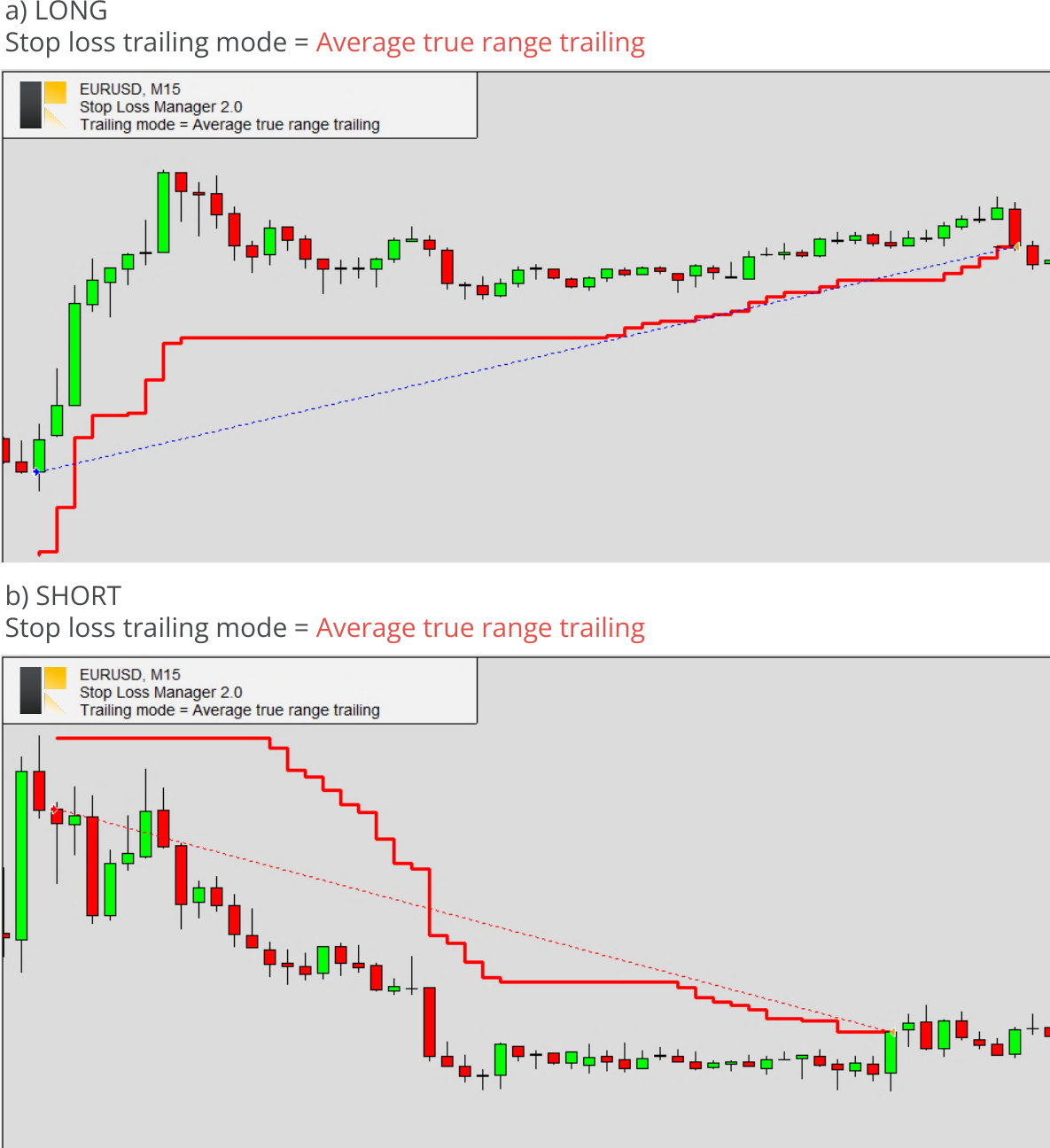 Average true range trailing mode examples.png