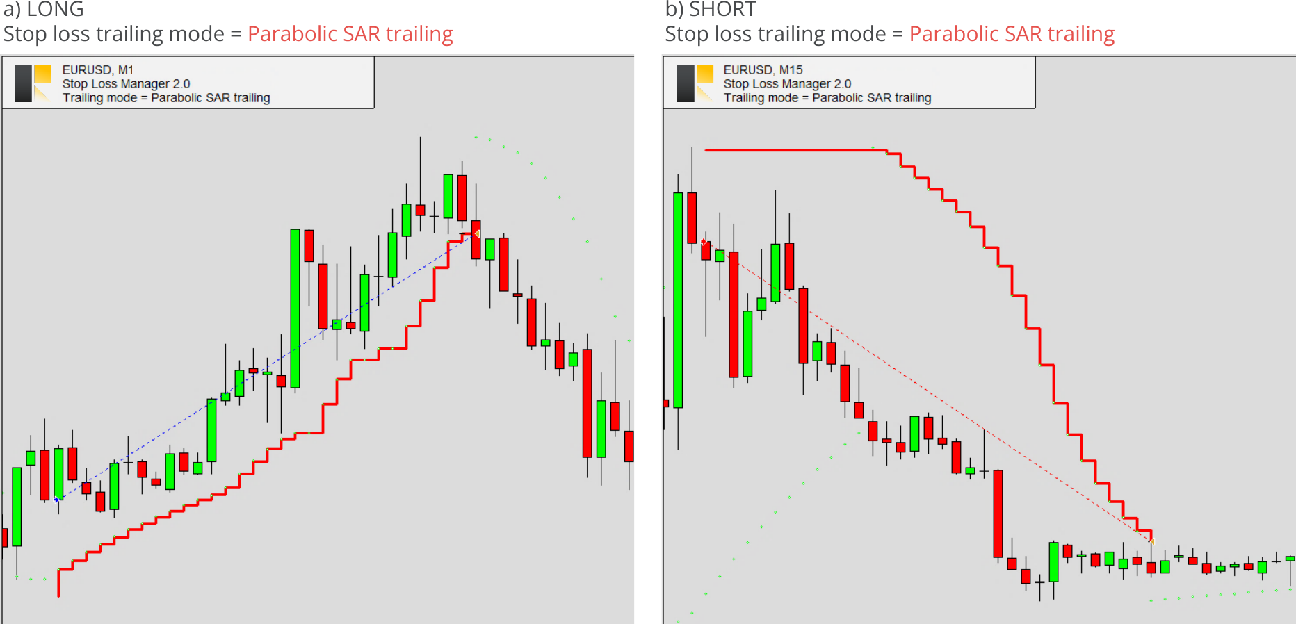 Parabolic SAR trailing mode examples.png