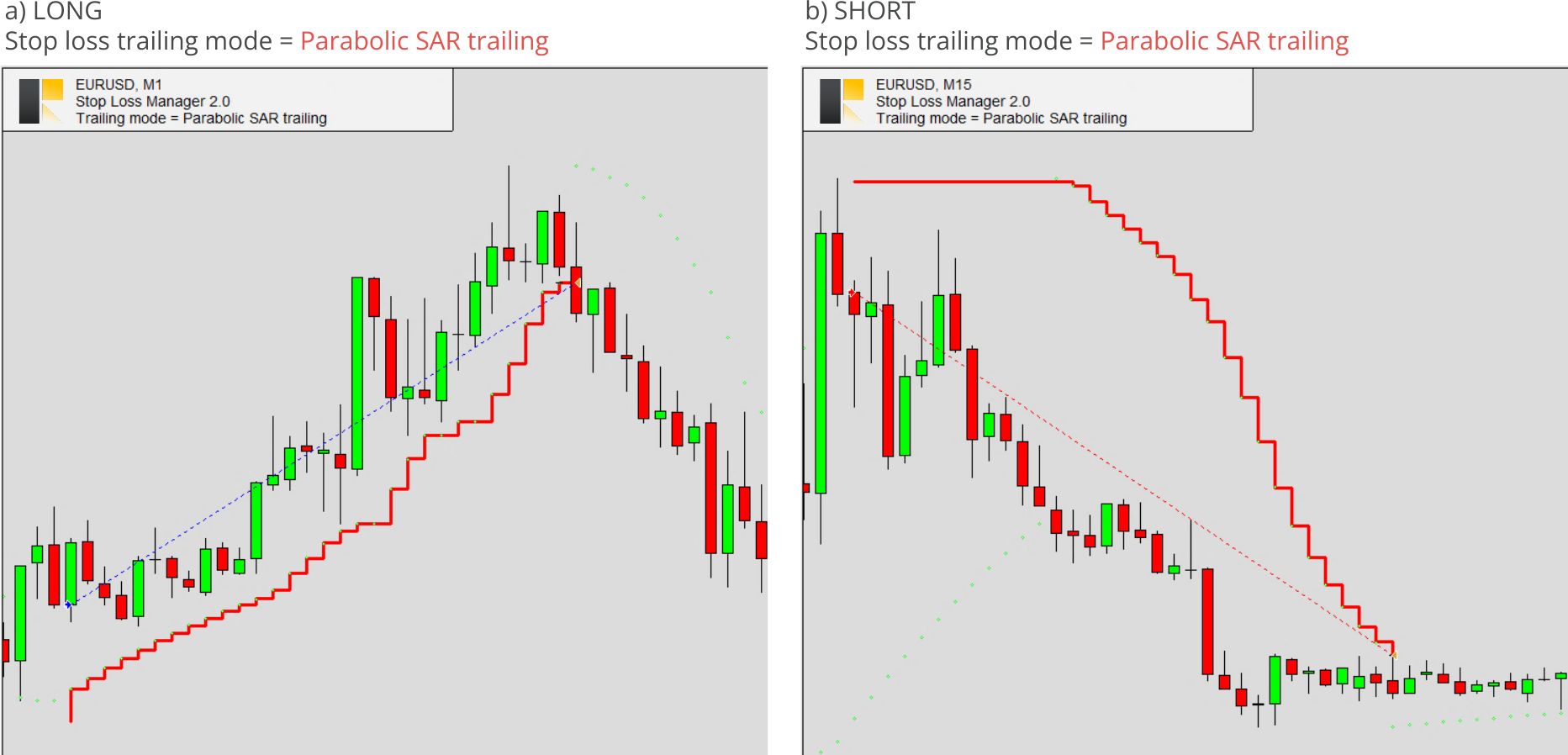 Parabolic SAR trailing mode examples.png