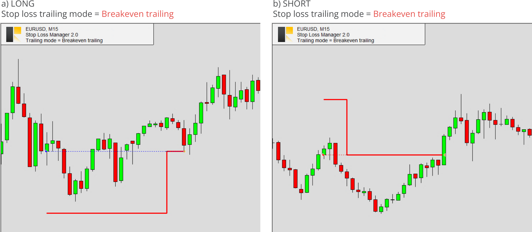 Breakeven trailing mode examples.png