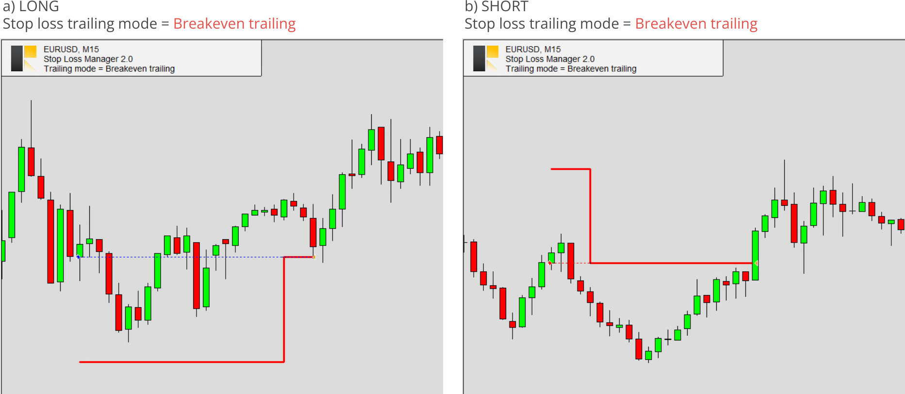 Breakeven trailing mode examples.png