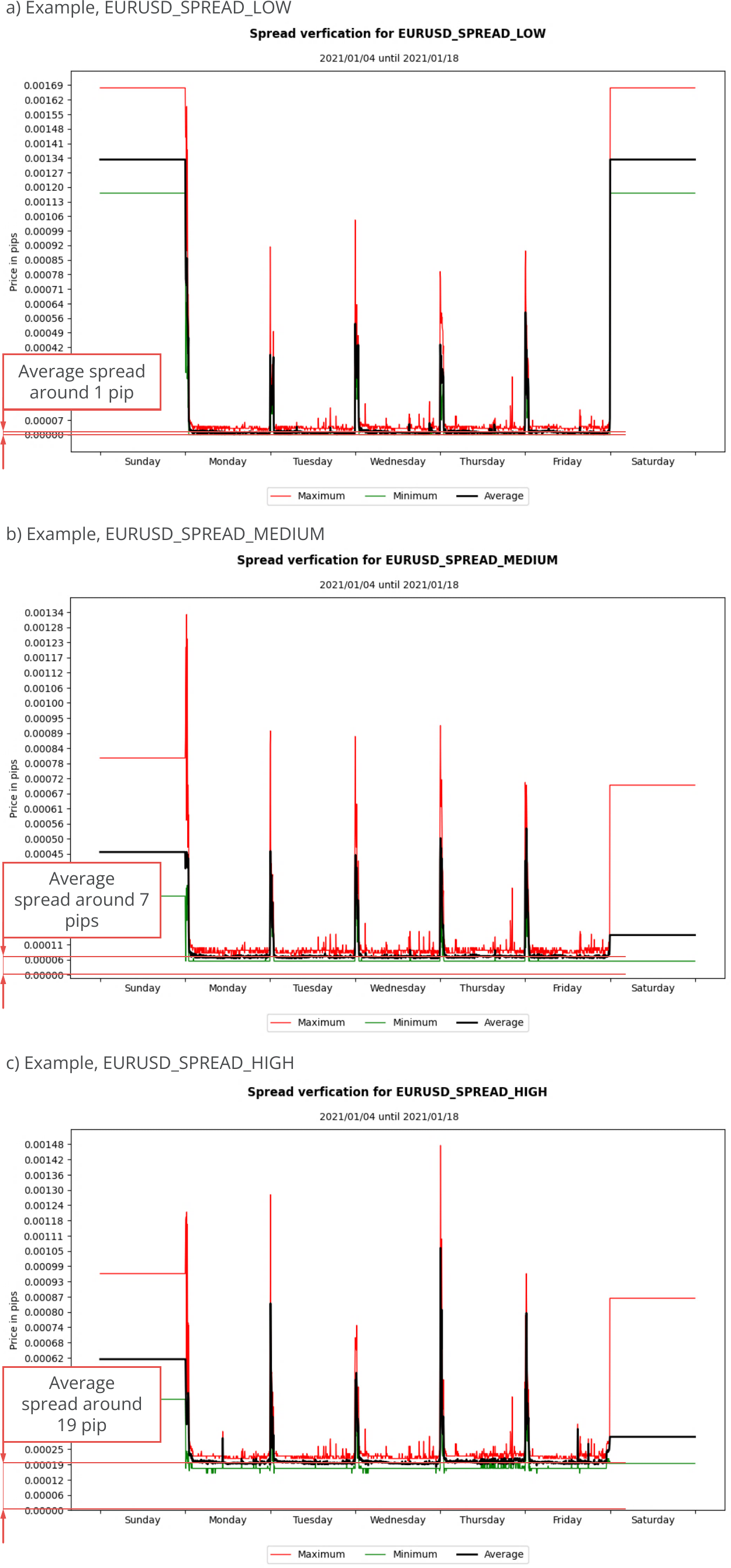 Differences between spread types.png