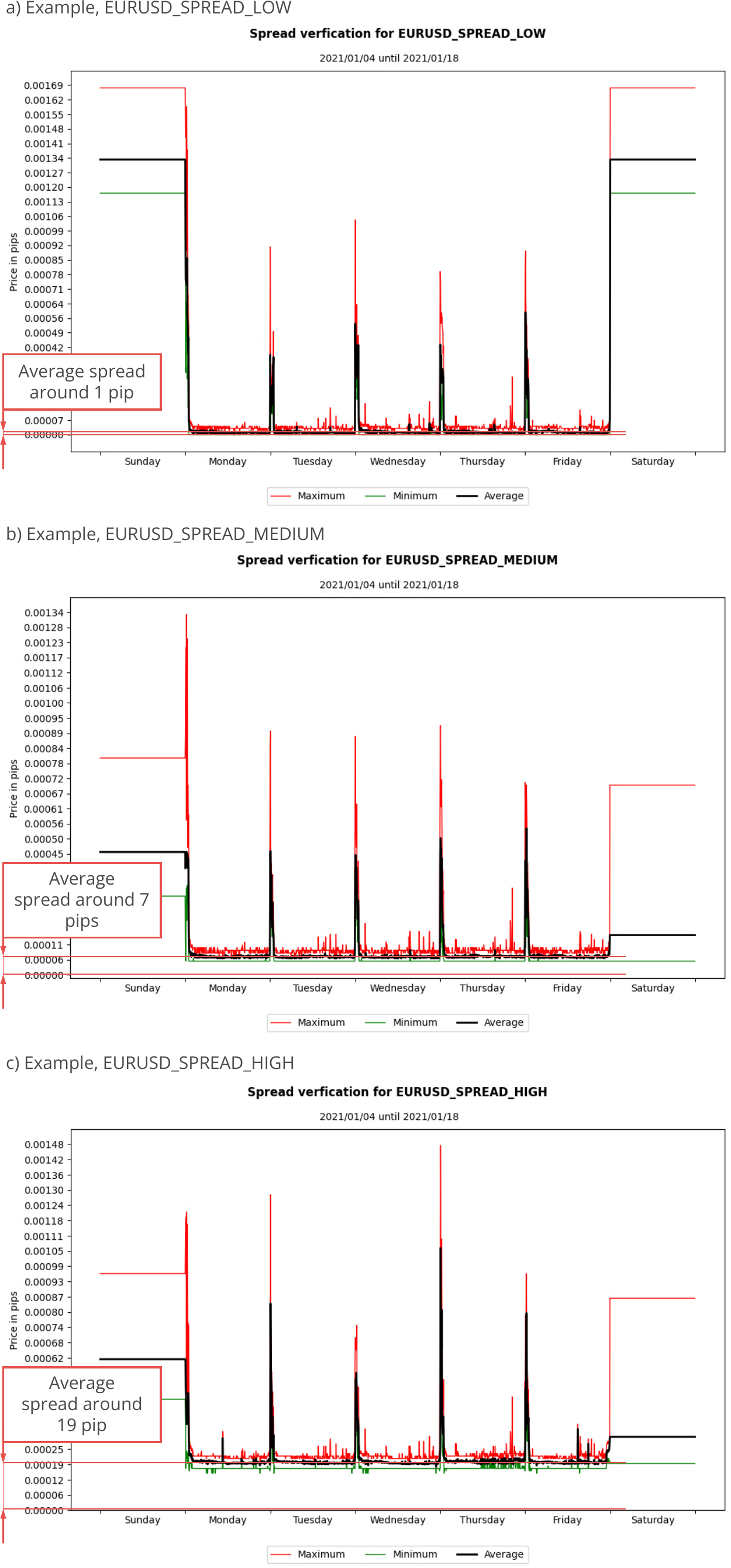 Differences between spread types.png