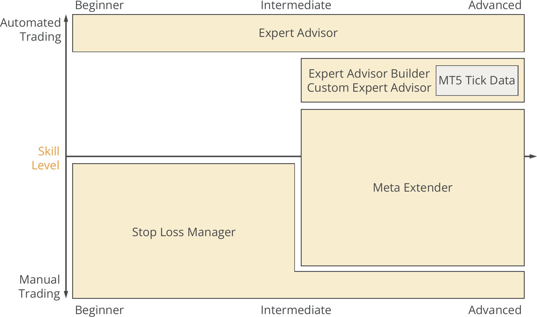 Product portfolio overview.png