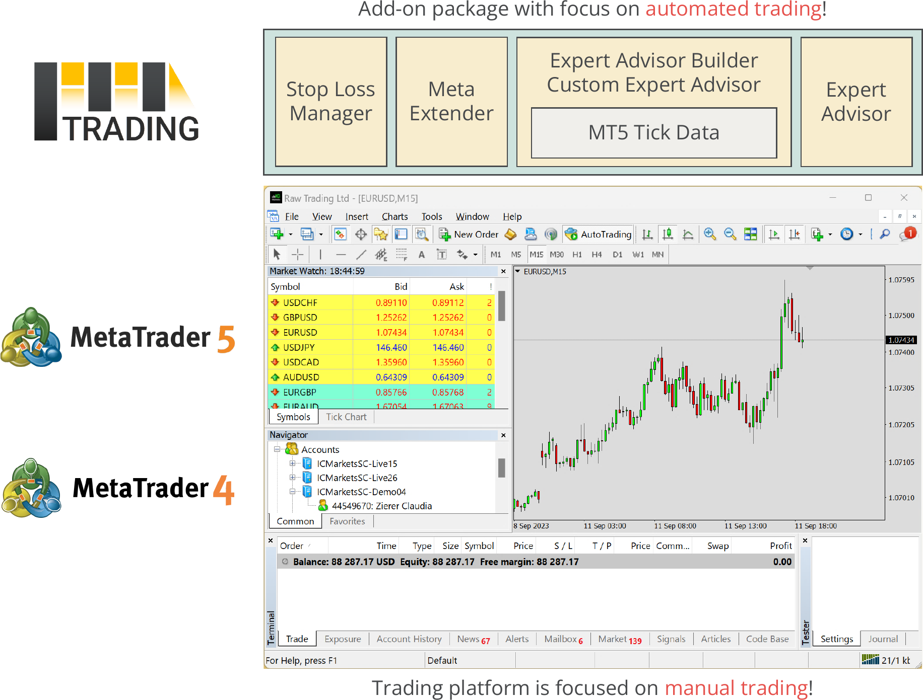 Add on packages for MetaTrader for automated trading.png