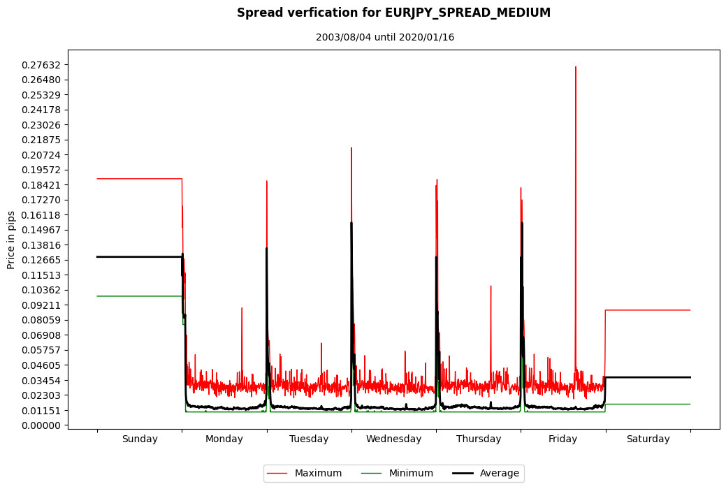 eurjpy spread medium spread verification