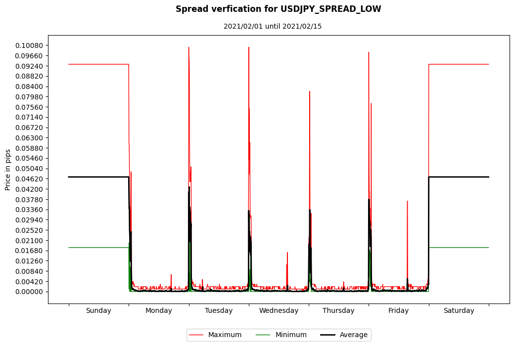 usdjpy spread low spread verification